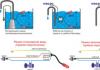 Как настроить датчик уровня воды в стиральной машине Типы запорно-переливных конструкций бачков унитазов