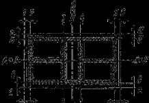 Типовая технологическая карта (ттк) устройство водоотводных канав вдоль основания земляного полотна Технологическая карта на монтаж металлических лотков